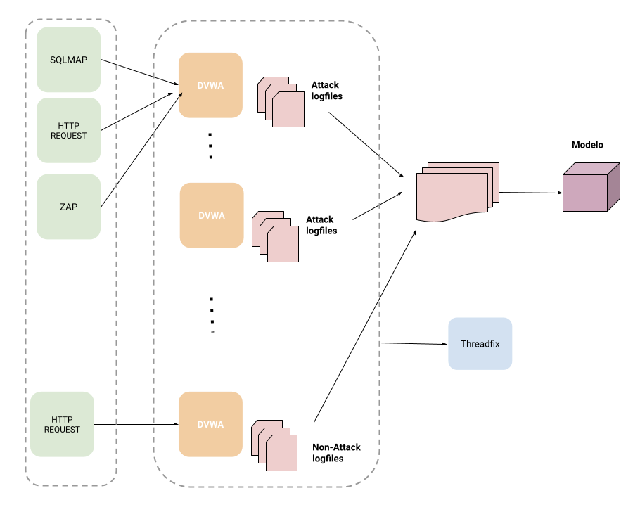 framework_attacks