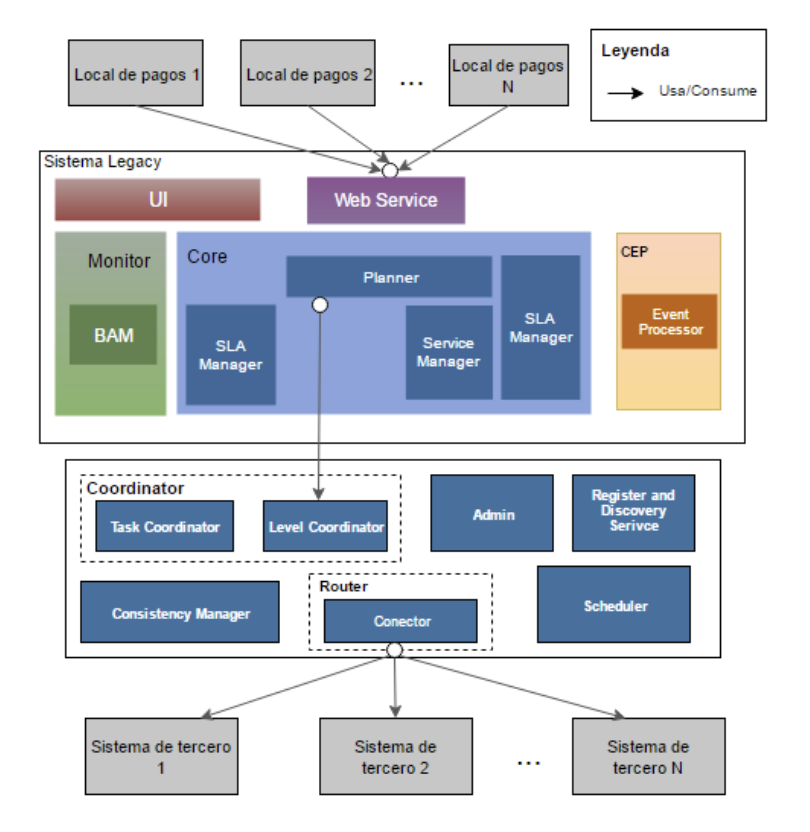 microservices